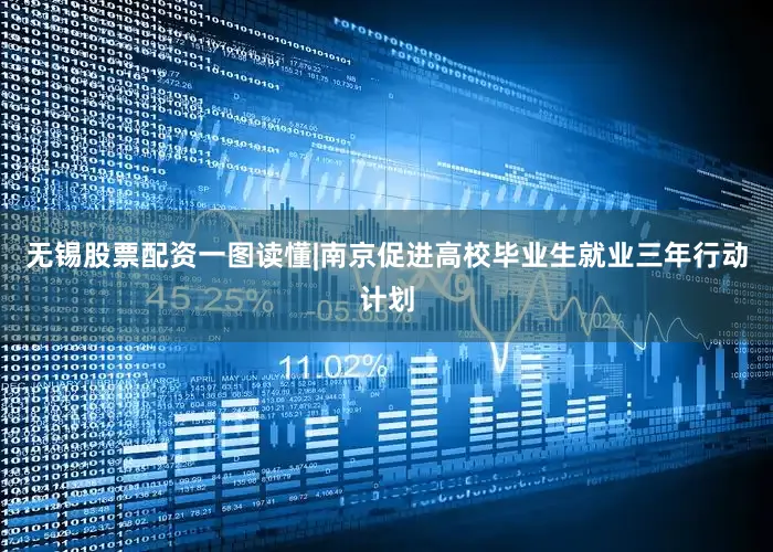 无锡股票配资一图读懂|南京促进高校毕业生就业三年行动计划